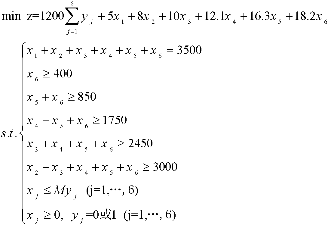 2.8.4 0-1變量及其應(yīng)用